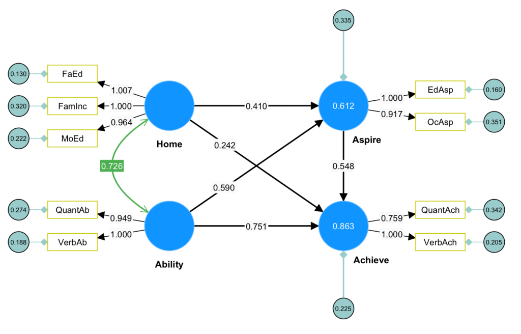 cbsem_model using SmartPLS